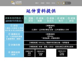 延伸資料提供
【專題演講】
家華
(1)漏斗、(2)科學/價值/治理、(3)利害關係人分析
【專題演講】
Whisky
「前因後果」的資訊提供
【專題演講】Whisky / 關鍵字抓回應主軸 + 每周整理
【專題演講】家華、唐鳳 / ORID、澄清&導正&聚焦&徵詢
【案例分析】
Peggy
長照
【案例分析】
唐鳳
uber
【案例分析】
Peggy
航空城
 