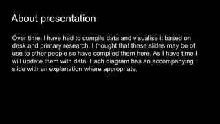 About presentation
Over time, I have had to compile data and visualise it based on
desk and primary research. I thought th...