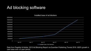 Ad blocking software
0
20000000
40000000
60000000
80000000
100000000
120000000
140000000
160000000
180000000
200000000
Jan-10 Jan-11 Jan-12 Jan-13 Jan-14 Jan-15
Installed base of ad blockers
Installed base of ad blockers
Data from Pagefair & Adobe, 2015 Ad Blocking Report via Guardian Publishing Trends 2016. 800% growth in
user base over a 5 year period.
 