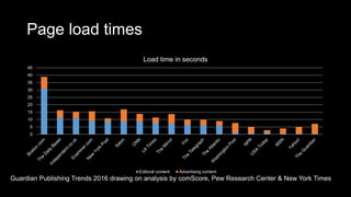 Page load times
0
5
10
15
20
25
30
35
40
45
Load time in seconds
Editoral content Advertising content
Guardian Publishing Trends 2016 drawing on analysis by comScore, Pew Research Center & New York Times
 