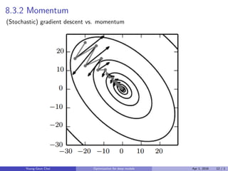 8.3.2 Momentum
(Stochastic) gradient descent vs. momentum
Young-Geun Choi Optimization for deep models Apr 1, 2016 12 / 1
 