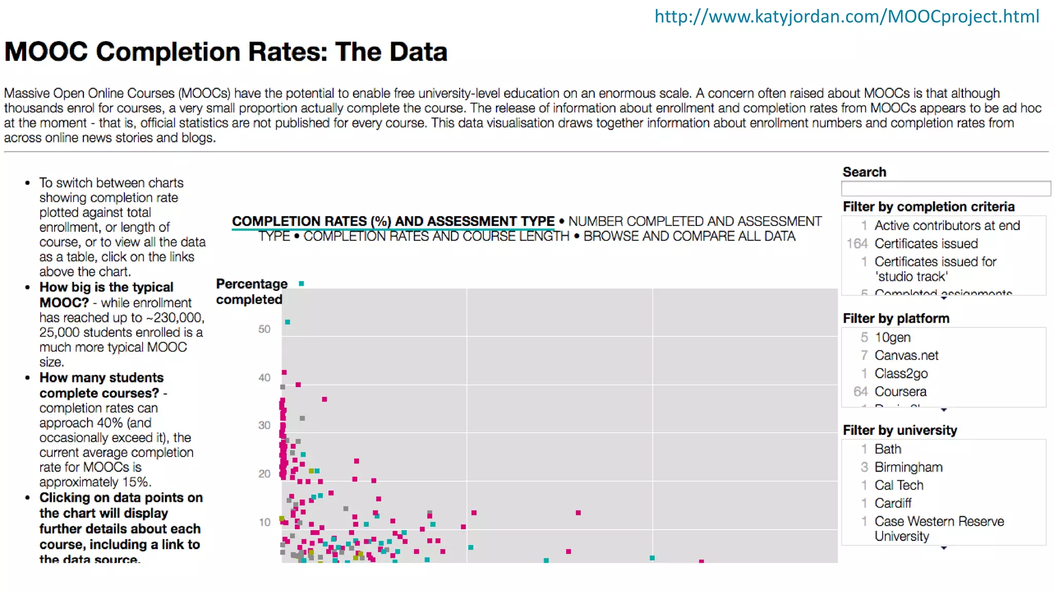 Research beyond the institution
http://www.katyjordan.com/MOOCproject.html
 