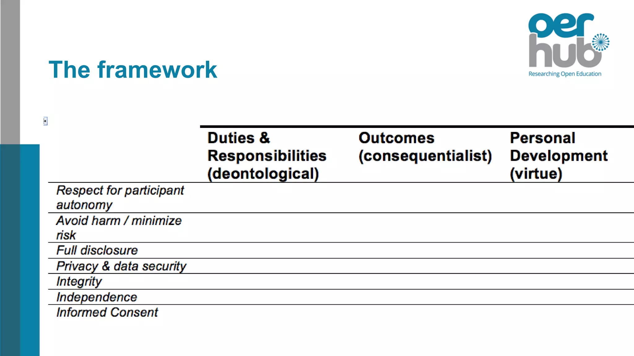 The framework
 