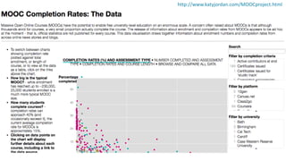 Research beyond the institution
http://www.katyjordan.com/MOOCproject.html
 
