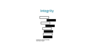 Integrity
 