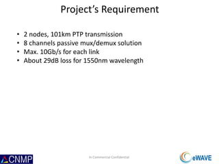 Project’s Requirement
In Commercial Confidential
• 2 nodes, 101km PTP transmission
• 8 channels passive mux/demux solution
• Max. 10Gb/s for each link
• About 29dB loss for 1550nm wavelength
 
