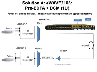 Location A
10G
Transponder
Mux
Location B Demux
DCM(100km)
101km
Pre-EDFA
Switch
Switch 10G
Transponder
Power loss on one direction. ( The same when going through the opposite direction)
Pre-EDFA DCMeWAVE2108:
Solution A: eWAVE2108:
Pre-EDFA + DCM (1U)
 
