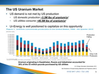 NYSE MKT: URG • TSX: URE
 US demand is not met by US production
• US domestic production ~3.3M lbs of uranium/yr1
• US utilities consume ~46.5M lbs of uranium/yr1
 Ur-Energy is well positioned to capitalize on this opportunity
10
See Disclaimer re Forward-looking Statements and Projections (slide 2)
1U.S. Energy Information Administration 2014
Uranium originating in Kazakhstan, Russia and Uzbekistan accounted for
39% of the 53 million pounds purchased by US utilities
Production
Falling
Only 3 US
Producers
 