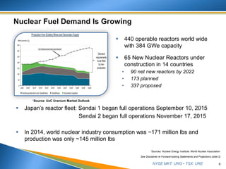 NYSE MKT: URG • TSX: URE
 440 operable reactors world wide
with 384 GWe capacity
 65 New Nuclear Reactors under
construction in 14 countries
• 90 net new reactors by 2022
• 173 planned
• 337 proposed
8
*Source: UxC Uranium Market Outlook
 Japan’s reactor fleet: Sendai 1 began full operations September 10, 2015
Sendai 2 began full operations November 17, 2015
 In 2014, world nuclear industry consumption was ~171 million lbs and
production was only ~145 million lbs
See Disclaimer re Forward-looking Statements and Projections (slide 2)
*Sources: Nuclear Energy Institute; World Nuclear Association
 