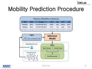 Mobility Prediction Procedure
제목과 동일 12
 