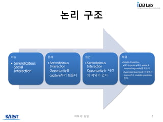 논리 구조
이슈
• Serendipitous
Social
Interaction
문제
• Serendipitous
Interaction
Opportunity를
capture하기 힘들다
원인
• Serendipitous
Interaction
Opportunity는 시간
의 제약이 있다
해결
•Mobility Prediction
•GPS trajectory에서 spatial &
temporal regularity를 찾는다.
•Supervised learning을 이용해서
training하고 mobility prediction
한다.
제목과 동일 2
 