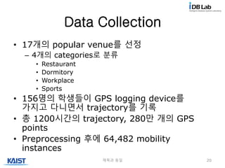 Data Collection
• 17개의 popular venue를 선정
– 4개의 categories로 분류
• Restaurant
• Dormitory
• Workplace
• Sports
• 156명의 학생들이 GPS logging device를
가지고 다니면서 trajectory를 기록
• 총 1200시간의 trajectory, 280만 개의 GPS
points
• Preprocessing 후에 64,482 mobility
instances
제목과 동일 20
 