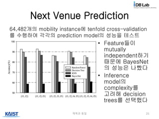 Next Venue Prediction
• Feature들이
mutually
independent하기
때문에 BayesNet
의 성능은 나빴다
• Inference
model의
complexity를
고려해 decision
trees를 선택했다
제목과 동일 21
64,482개의 mobility instance에 tenfold cross-validation
를 수행하여 각각의 prediction model의 성능을 테스트
 