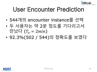 User Encounter Prediction
• 544개의 encounter instance를 선택
• 두 사용자는 약 2분 정도를 기다리고서
만났다 (𝑇𝑜 = 2𝑚𝑖𝑛)
• 92.3%(502 / 544)의 정확도를 보였다
제목과 동일 24
 