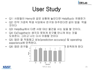 User Study
• Q1: 사람들이 Henry와 같은 상황에 놓인다면 HelpBuy는 유용한가
• Q2: 만약 가끔씩 학생 식당에서 친구와 마주친다면 같이 밥을 먹을
것이다
• Q3: HelpBuy에서 다른 사람 대신 물건을 사는 일을 할 것이다.
• Q4: EaTogether는 생각지 못하게 친구를 만나게 하는 것을
도와준다. 그리고 나는 다시 이용할 것이다
• Q5: 앱은 잘 작동했고 성능(prediction accuracy) 및 operating
experience에 만족한다.
• Q6: 앱은 친구들, 심지어 모르는 사람과의 관계를 돈독하게 한다
제목과 동일 25
 