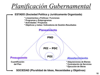 ESTADO (Sociedad Política y Jurídicamente Organizada)
SOCIEDAD (Pluralidad de Ideas, Necesidades y Objetivos)
* Lineamientos y Políticas / Funciones
* Programas y Subprogramas
* Actividades / Proyectos
* Objetivos y metas / Indicadores de Gestión-Resultados
Planificación Gubernamental
* Adquisiciones de Bienes
* Contratación de Servicios
* Ejecución de Obras
Cuantificación
del Plan
PEI – PDC
POI
Planeamiento
Presupuesto Abastecimiento
10
PND
 