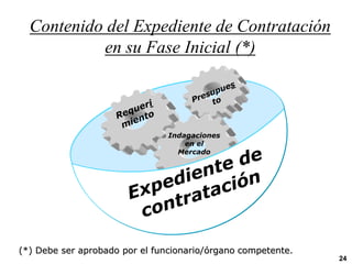Contenido del Expediente de Contratación
en su Fase Inicial (*)
Indagaciones
en el
Mercado
(*) Debe ser aprobado por el funcionario/órgano competente.
24
 