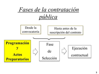 Programación
y
Actos
Preparatorios
Fase
de
Selección
Ejecución
contractual
Desde la
convocatoria
Hasta antes de la
suscripción del contrato
Fases de la contratación
pública
3
 