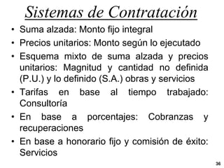 Sistemas de Contratación
36
• Suma alzada: Monto fijo integral
• Precios unitarios: Monto según lo ejecutado
• Esquema mixto de suma alzada y precios
unitarios: Magnitud y cantidad no definida
(P.U.) y lo definido (S.A.) obras y servicios
• Tarifas en base al tiempo trabajado:
Consultoría
• En base a porcentajes: Cobranzas y
recuperaciones
• En base a honorario fijo y comisión de éxito:
Servicios
 