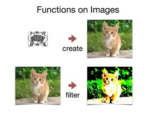 Functions on Images
create
ﬁlter
 