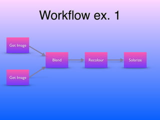 Workﬂow ex. 1
Get Image
Get Image
Blend Recolour Solarize
 