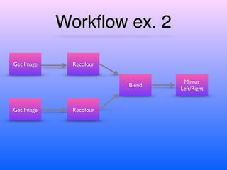 Workﬂow ex. 2
Get Image
Get Image
Blend
Recolour
Mirror
Left/Right
Recolour
 