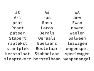 at
Art
prat
Praet
patser
Stapert
raptekst
startplek
kerstplaat
slaaptekort
As
ras
Rosa
Laros
Oerals
Oeraals
Boelaars
Bostelaar
Stobbelaar
borstelbaan
WA
anw
Ewan
nawee
Waelen
Salween
leswagen
wagenspel
speelwagen
wespenangel
 