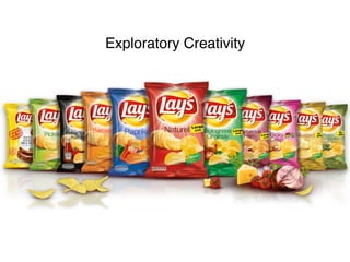 Exploratory Creativity
 