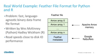11	
  ©	
  Cloudera,	
  Inc.	
  All	
  rights	
  reserved.	
  
Real	
  World	
  Example:	
  Feather	
  File	
  Format	
  f...