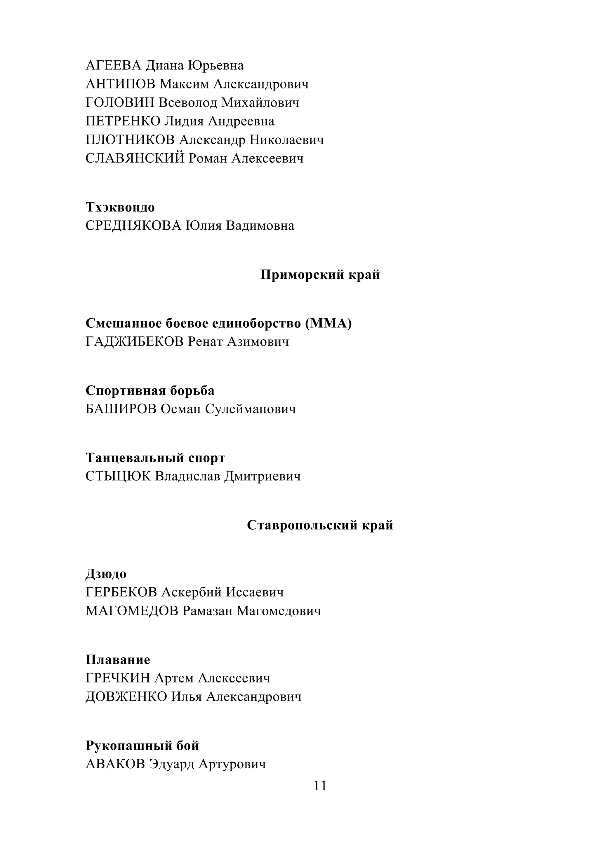 11
АГЕЕВА Диана Юрьевна
АНТИПОВ Максим Александрович
ГОЛОВИН Всеволод Михайлович
ПЕТРЕНКО Лидия Андреевна
ПЛОТНИКОВ Александр Николаевич
СЛАВЯНСКИЙ Роман Алексеевич
Тхэквондо
СРЕДНЯКОВА Юлия Вадимовна
Приморский край
Смешанное боевое единоборство (ММА)
ГАДЖИБЕКОВ Ренат Азимович
Спортивная борьба
БАШИРОВ Осман Сулейманович
Танцевальный спорт
СТЫЦЮК Владислав Дмитриевич
Ставропольский край
Дзюдо
ГЕРБЕКОВ Аскербий Иссаевич
МАГОМЕДОВ Рамазан Магомедович
Плавание
ГРЕЧКИН Артем Алексеевич
ДОВЖЕНКО Илья Александрович
Рукопашный бой
АВАКОВ Эдуард Артурович
 