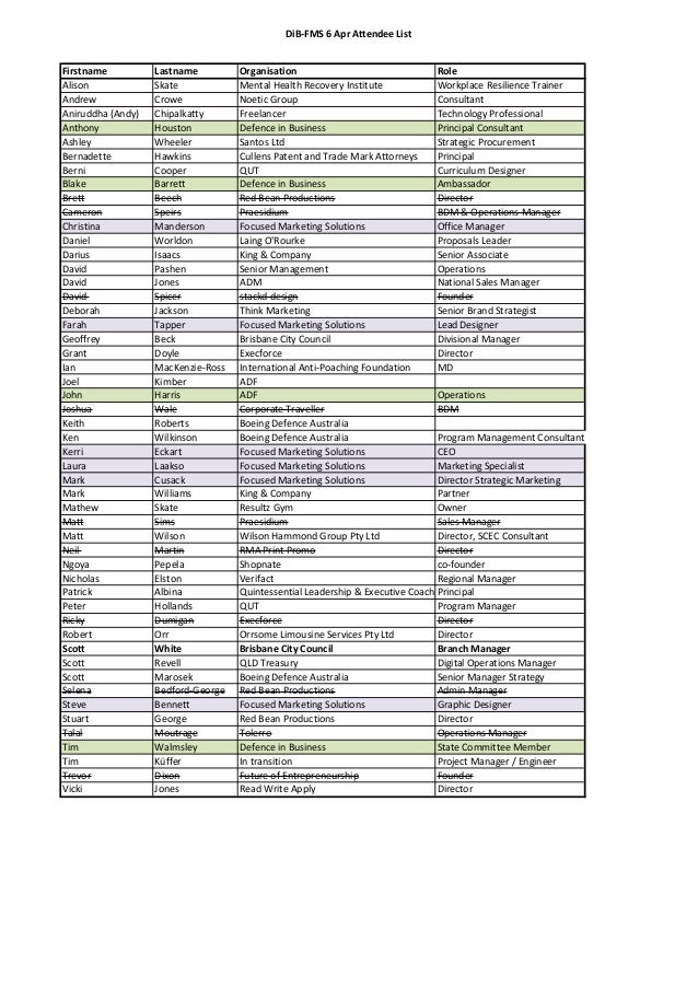 DiB QLD 6 Apr 2016 Attendee List