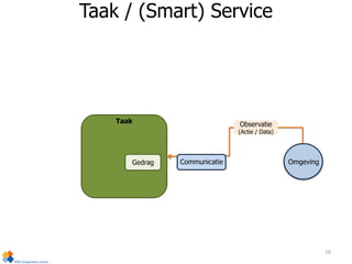 Taak / (Smart) Service
Omgeving
Taak Observatie
(Actie / Data)
CommunicatieGedrag
16
 