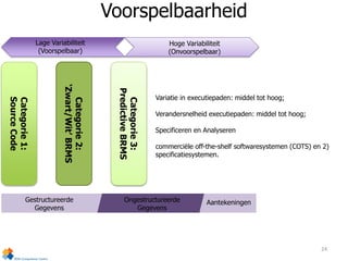 Categorie1:
SourceCode
Categorie2:
‘Zwart/Wit’BRMS
Categorie3:
PredictiveBRMS
Gestructureerde
Gegevens
Ongestructureerde
Gegevens
Aantekeningen
Lage Variabiliteit
(Voorspelbaar)
Hoge Variabiliteit
(Onvoorspelbaar)
Variatie in executiepaden: middel tot hoog;
Verandersnelheid executiepaden: middel tot hoog;
Specificeren en Analyseren
commerciële off-the-shelf softwaresystemen (COTS) en 2)
specificatiesystemen.
Voorspelbaarheid
24
 