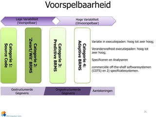 Categorie1:
SourceCode
Categorie2:
‘Zwart/Wit’BRMS
Categorie3:
PredictiveBRMS
Categorie4:
AdaptiveBRMS
Gestructureerde
Gegevens
Ongestructureerde
Gegevens
Aantekeningen
Lage Variabiliteit
(Voorspelbaar)
Hoge Variabiliteit
(Onvoorspelbaar)
Variatie in executiepaden: hoog tot zeer hoog;
Verandersnelheid executiepaden: hoog tot
zeer hoog;
Specificeren en Analyseren
commerciële off-the-shelf softwaresystemen
(COTS) en 2) specificatiesystemen.
Voorspelbaarheid
26
 