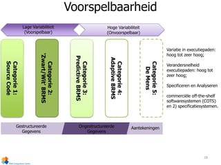 Categorie1:
SourceCode
Categorie2:
‘Zwart/Wit’BRMS
Categorie3:
PredictiveBRMS
Categorie4:
AdaptiveBRMS
Categorie5:
DeMens
Gestructureerde
Gegevens
Ongestructureerde
Gegevens
Aantekeningen
Lage Variabiliteit
(Voorspelbaar)
Hoge Variabiliteit
(Onvoorspelbaar)
Variatie in executiepaden:
hoog tot zeer hoog;
Verandersnelheid
executiepaden: hoog tot
zeer hoog;
Specificeren en Analyseren
commerciële off-the-shelf
softwaresystemen (COTS)
en 2) specificatiesystemen.
Voorspelbaarheid
28
 