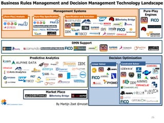 Business Rules Management and Decision Management Technology Landscape
Predictive Analytics
Management Systems Pure-Play
Engines
(Pure-Play) Analysis Pure-Play Specification Specification and Execution
DMN Support
Linear Solver Constraint Solver
Decision Optimization
Market Place
By Martijn Zoet @mzoet
29
 