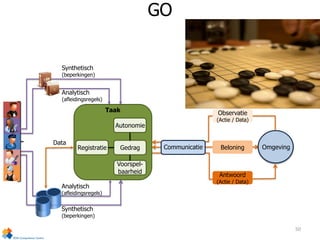 GO
Omgeving
Taak Observatie
(Actie / Data)
Beloning
Antwoord
(Actie / Data)
Communicatie
Autonomie
Gedrag
Voorspel-
baarheid
Registratie
Data
Synthetisch
(beperkingen)
Analytisch
(afleidingsregels)
Synthetisch
(beperkingen)
Analytisch
(afleidingsregels)
50
 