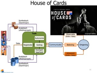 House of Cards
Omgeving
Taak Observatie
(Actie / Data)
Beloning
Antwoord
(Actie / Data)
Communicatie
Autonomie
Gedrag
Voorspel-
baarheid
Registratie
Data
Synthetisch
(beperkingen)
Analytisch
(afleidingsregels)
Synthetisch
(beperkingen)
Analytisch
(afleidingsregels)
(Copyright Netflix)
51
 