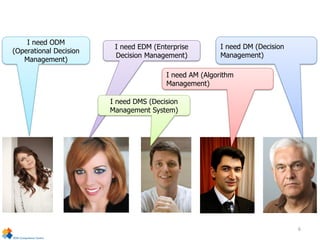 I need EDM (Enterprise
Decision Management)
I need ODM
(Operational Decision
Management)
I need DMS (Decision
Management System)
I need DM (Decision
Management)
I need AM (Algorithm
Management)
6
 
