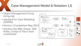 Case Management Model & Notation 1.0
• Object Management Group
(omg.org)
• standard for Case Modeling
(CMMN)
• Version 1.0 published May 2014
• Vendors like IBM, Oracle, SAP,
Kofax, Cordys & Tibco have
contributed
15-9-2016
 