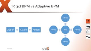 Rigid BPM vs Adaptive BPM
Action Action Action data
activity
activity
activity
activity
15-9-2016
 