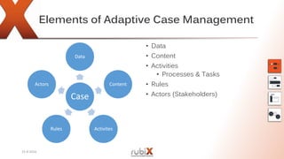 Elements of Adaptive Case Management
Case
Data
Content
ActivitesRules
Actors
• Data
• Content
• Activities
• Processes & Tasks
• Rules
• Actors (Stakeholders)
15-9-2016
 