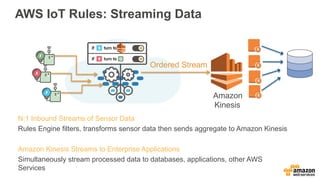 AWS IoT Rules: Streaming Data
N:1 Inbound Streams of Sensor Data
Rules Engine filters, transforms sensor data then sends a...