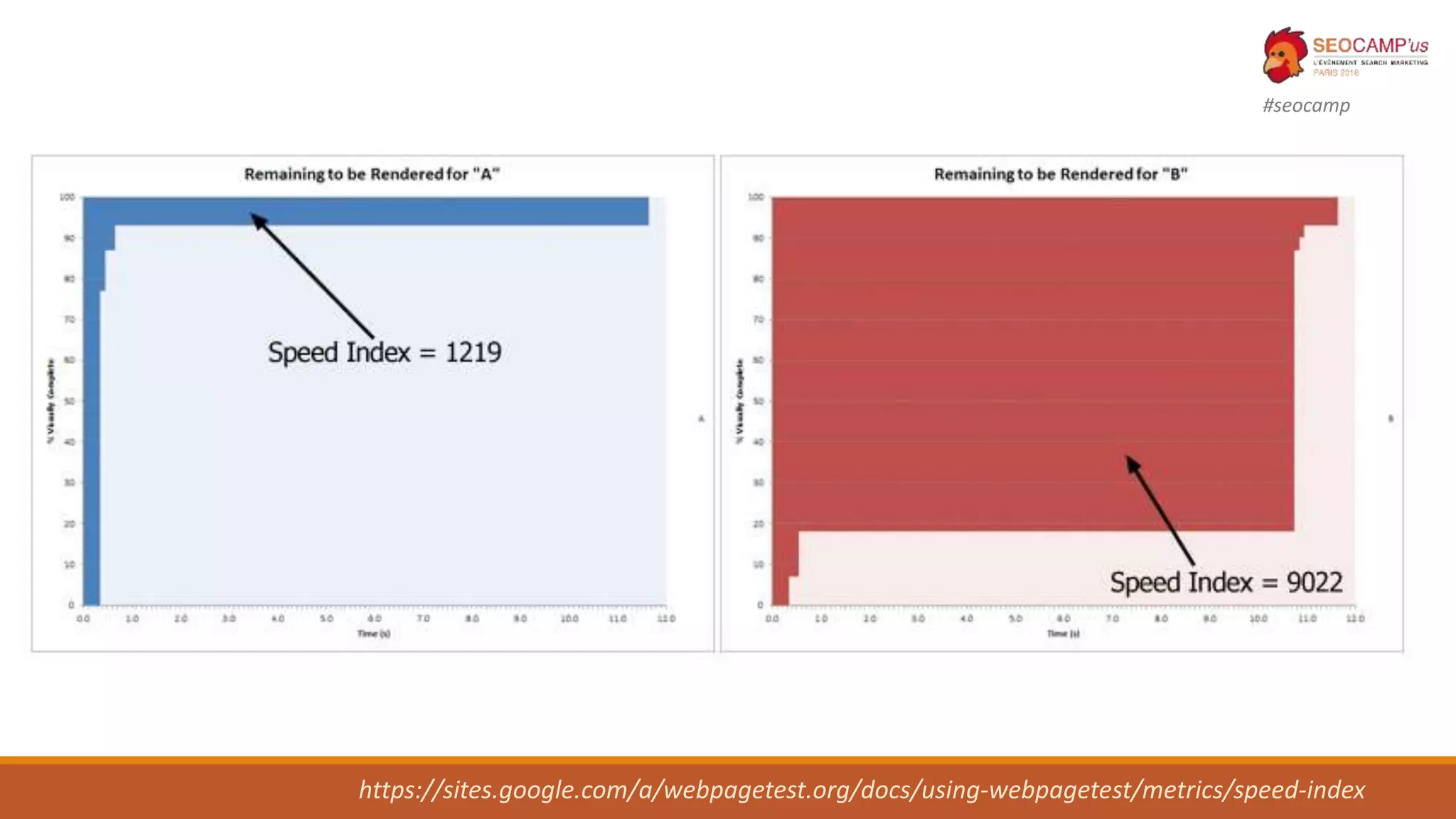 #seocamp
https://sites.google.com/a/webpagetest.org/docs/using-webpagetest/metrics/speed-index
 