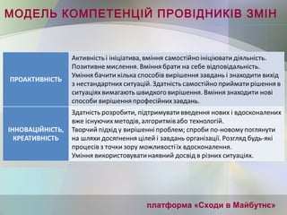 МОДЕЛЬ КОМПЕТЕНЦІЙ ПРОВІДНИКІВ ЗМІН
платформа «Сходи в Майбутнє»
 