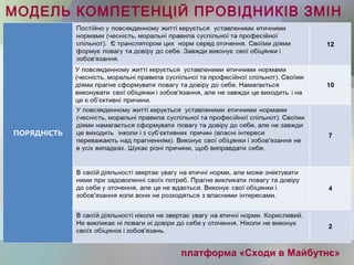 МОДЕЛЬ КОМПЕТЕНЦІЙ ПРОВІДНИКІВ ЗМІН
платформа «Сходи в Майбутнє»
 