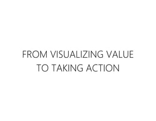 FROM VISUALIZING VALUE
TO TAKING ACTION
 