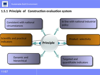 Comprehensive Guide to Sustainable Building Materials and Life Cycle ...
