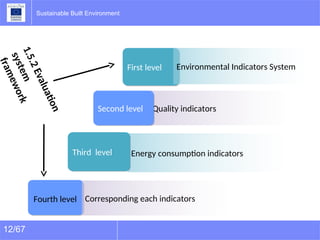 Comprehensive Guide to Sustainable Building Materials and Life Cycle ...