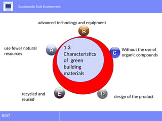 Comprehensive Guide to Sustainable Building Materials and Life Cycle ...